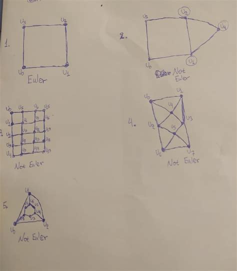 vertices of odd degree|Eulerian Path .
